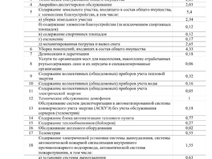 Тариф Новгородская д.14 